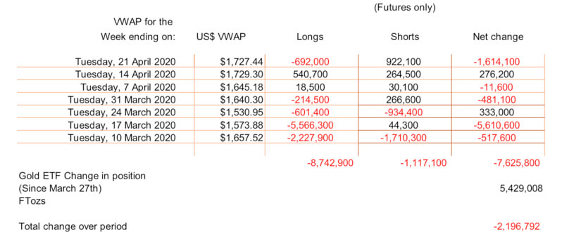 Technical Analysis Graph 4